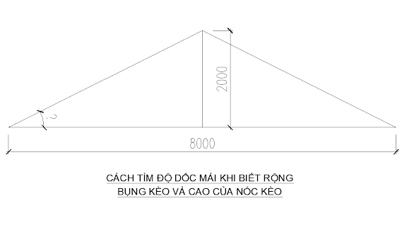 cach-tinh-do-doc-mai-ngoi